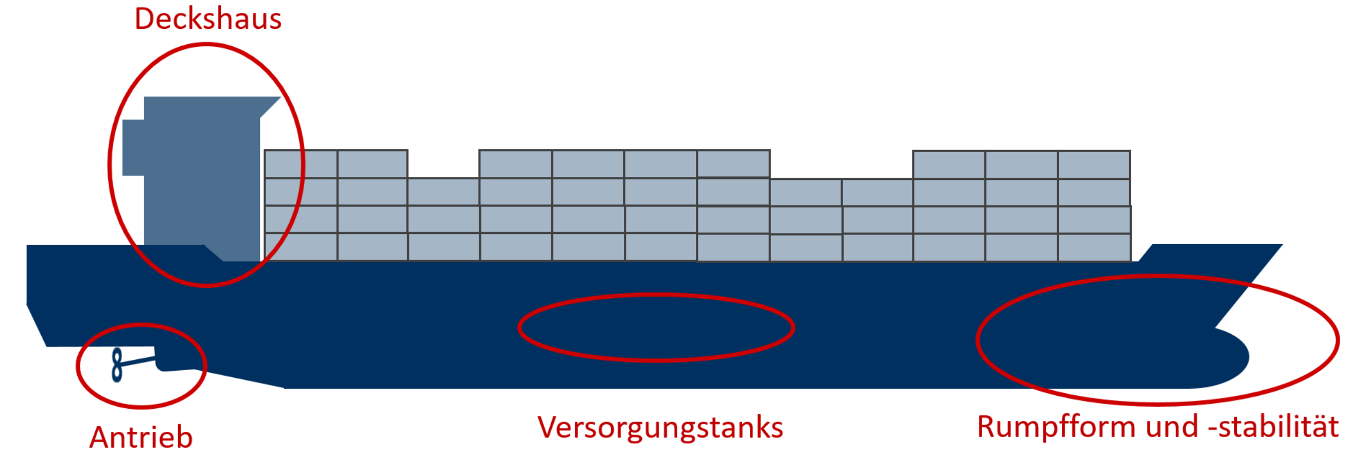 Mogliche Designanderungen bei autonomen Schiffen.png